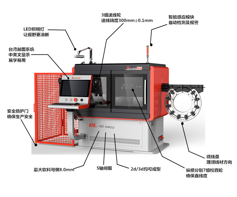 轉(zhuǎn)頭線材折彎機BL-3D-5800