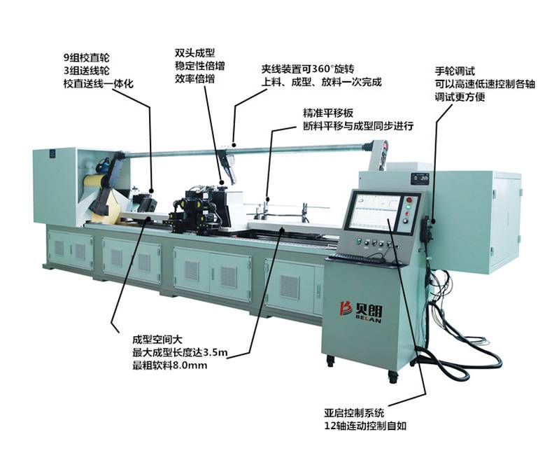 BL-3D-12800線材成型機(jī)