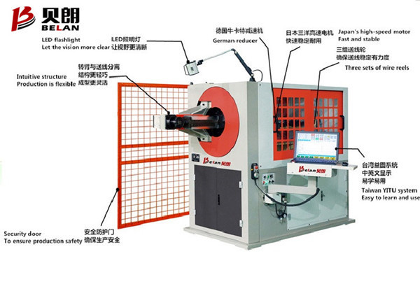 全自動3D彎線機正確的工作流程是什么？