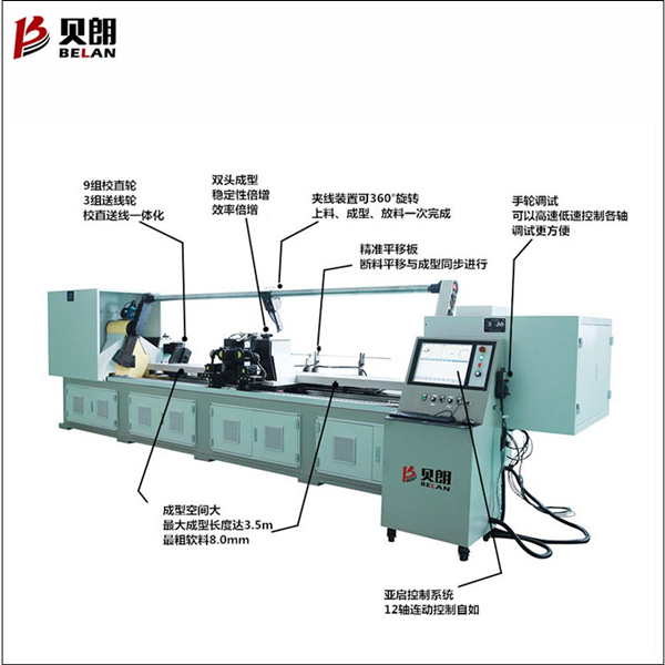 全自動(dòng)數(shù)控折彎機(jī)示意圖