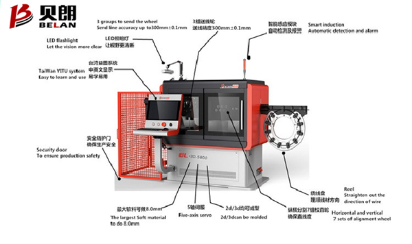 全自動數(shù)控折彎機(jī)示意圖