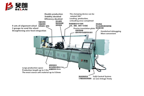 貝朗鋼絲折彎機(jī)器，是您滿意的選擇